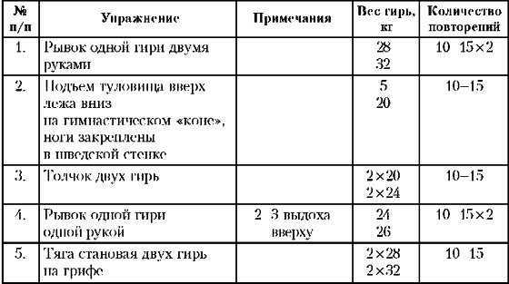 План тренировок с гирей