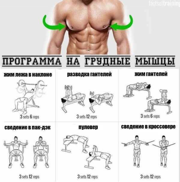 Как тренировать грудные мышцы с помощью ленты эспандера