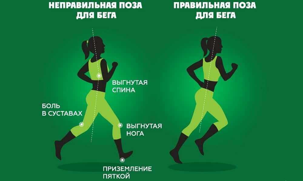 Как бегать и не уставать. Как правильно бегать. Правильная техника бега. Правильно дышать при беге. Правильные движения при беге.