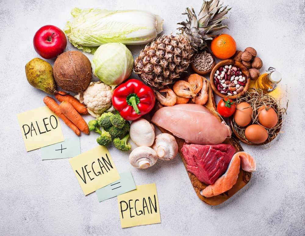 Что такое палео-диета и список продуктов для нее + меню на неделю