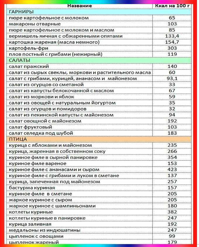 ✅ диета борменталя меню на неделю - normform.ru