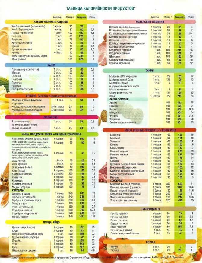 Как правильно считать калории для похудения – формула и таблица | официальный сайт – “славянская клиника похудения и правильного питания”