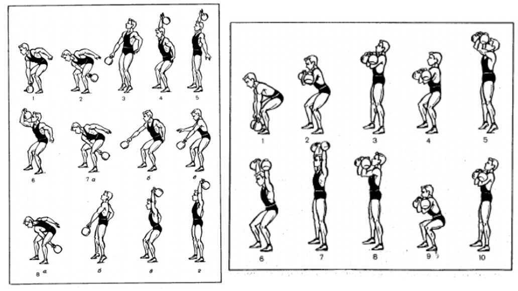 Рывок штанги, толчок – техника выполнения упражнений