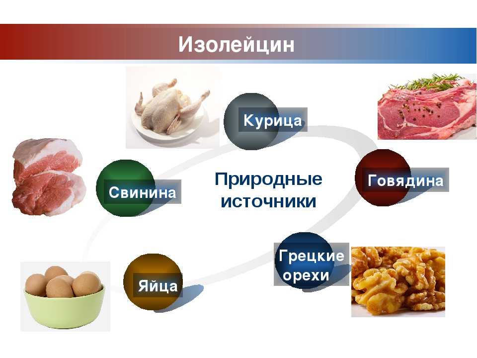 Лизин в продуктах питания (таблица)