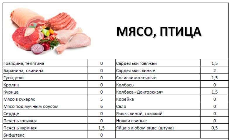 Таблица калорийности готовых блюд для похудения