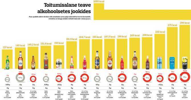 Калорийность алкогольных напитков: таблица на 100 грамм