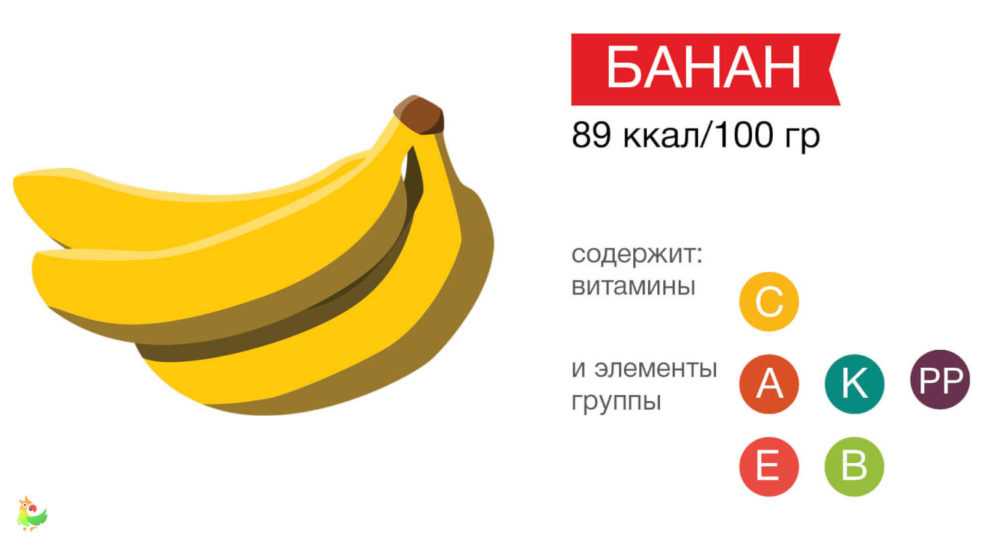 Калорийность банан(1). химический состав и пищевая ценность.