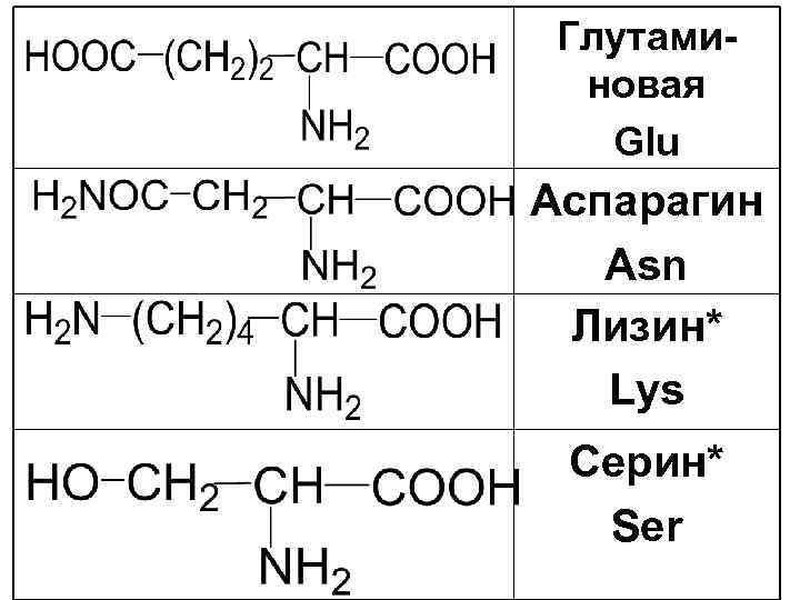 Аспарагиновая кислота: формула, свойства, применение, побочные эффекты