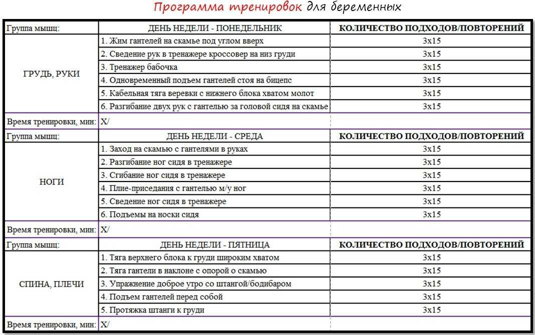 Как растут мышцы и как тренироваться, чтобы они росли? - fitlabs / ирина брехт