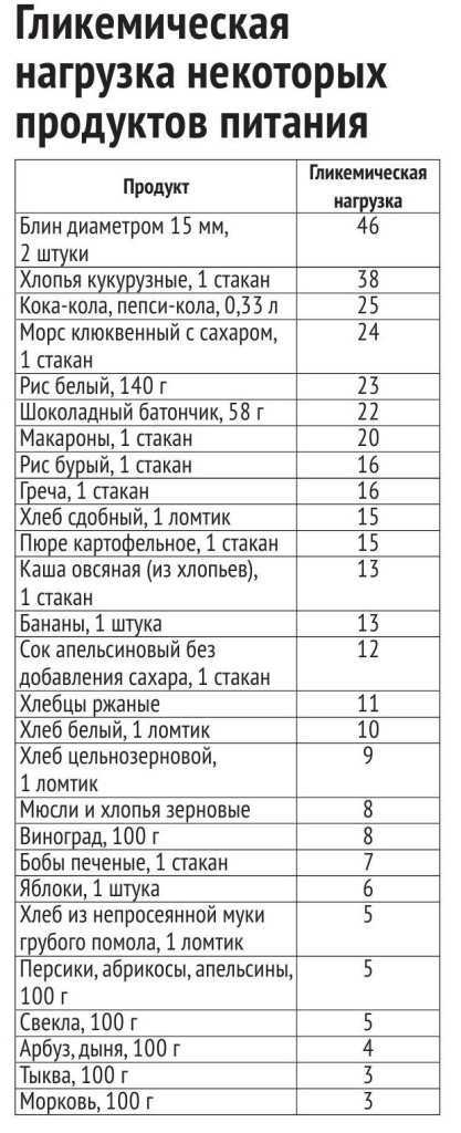 Что такое гликемический индекс и зачем его считать / проясняем важные моменты – статья из рубрики "еда и фитнес" на food.ru