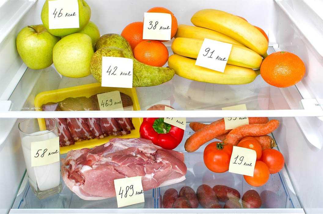 Таблицы калорийности продуктов — как считать калории для похудения?