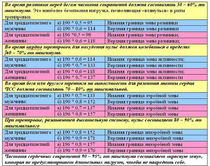 Повышение частоты