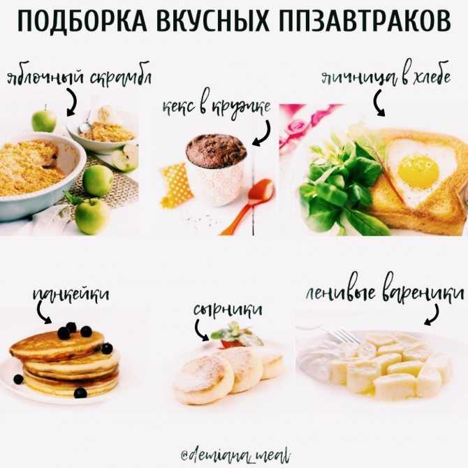 Что правильно пить и есть утром натощак: какие продукты можно есть на завтрак