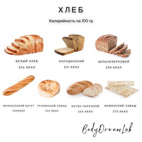 Калорийность хлеб белый. химический состав и пищевая ценность.