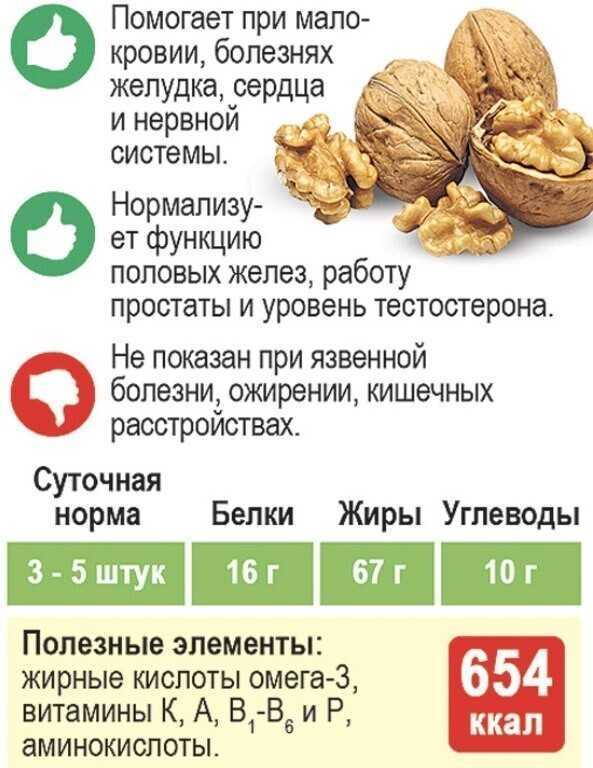 Калорийность фундука (лесного ореха) на 100 грамм в сыром, жареном и сушеном виде