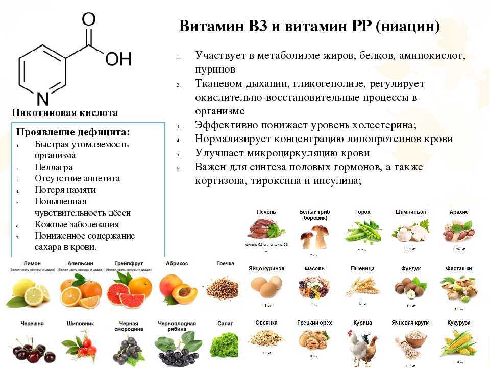 Витамин b3/pp