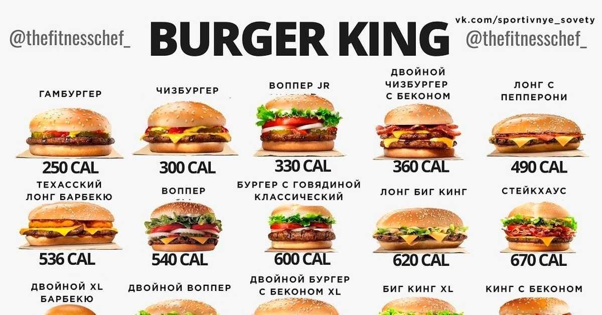 Самая полная таблица калорийности блюд в Бургер Кинг, содержание белков, жиров и углеводов Перечень всех продуктов: бургеры, картошка и напитки
