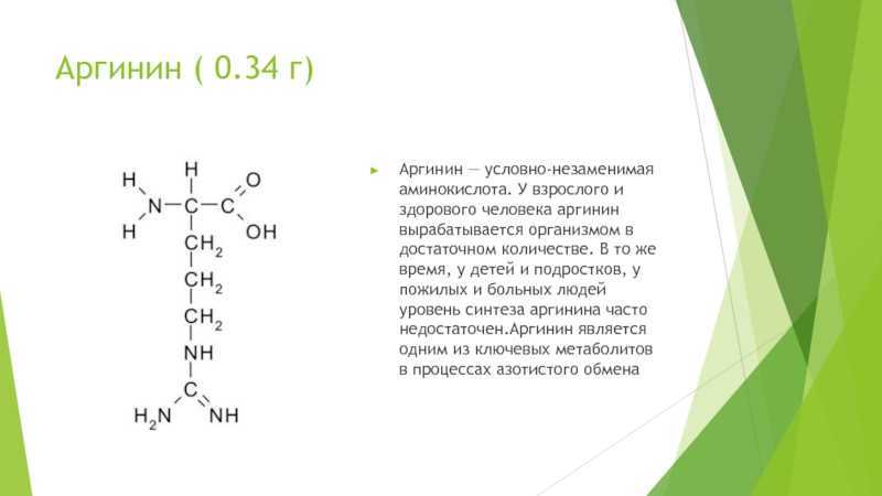 Формы выпуска и состав комплекса аминокислот G-фактор от Ironman Способ приема добавки, противопоказания, эффекты и стоимость