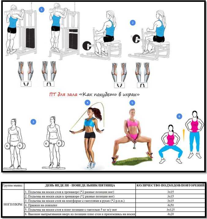 Упражнения для похудения женщин с типом фигуры «прямоугольник»