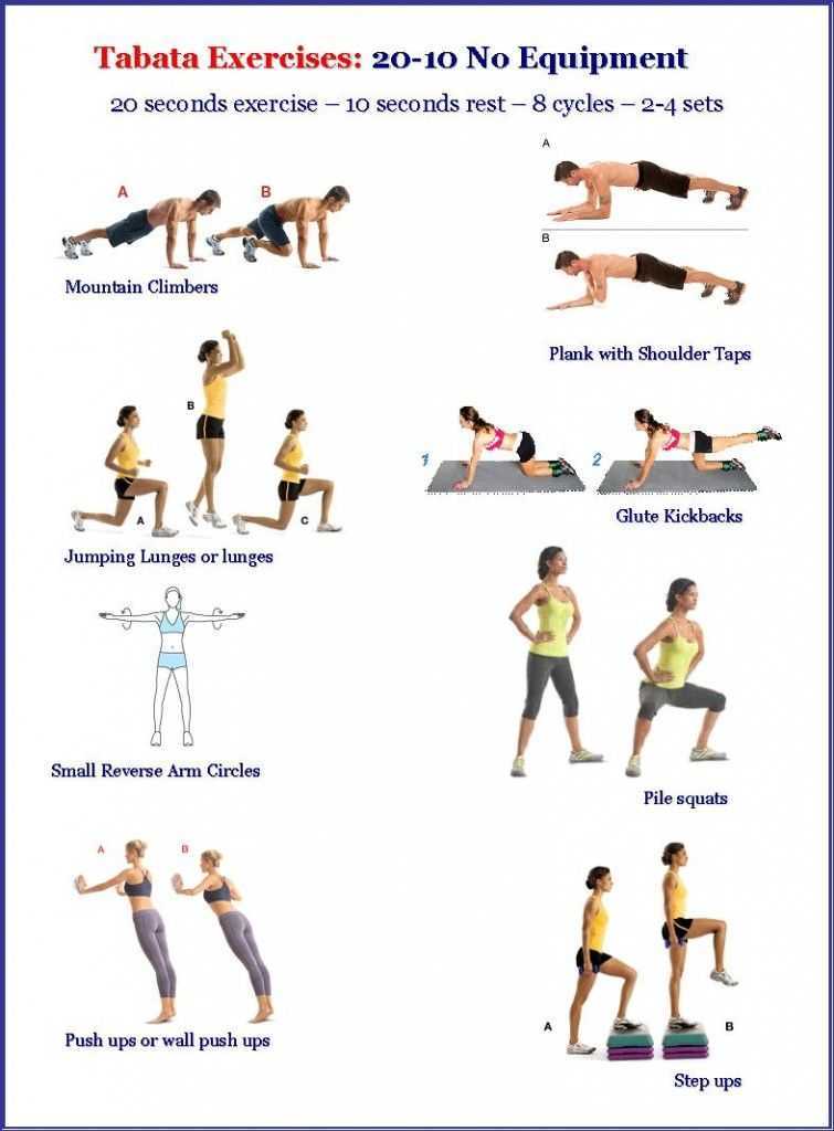 Высокоинтенсивная интервальная тренировка: 15 самых эффективных упражнений