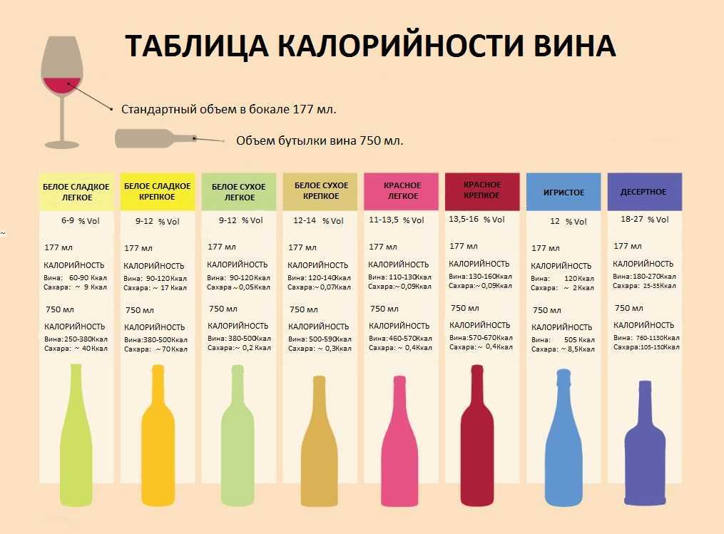 Таблица калорийности алкогольных напитков