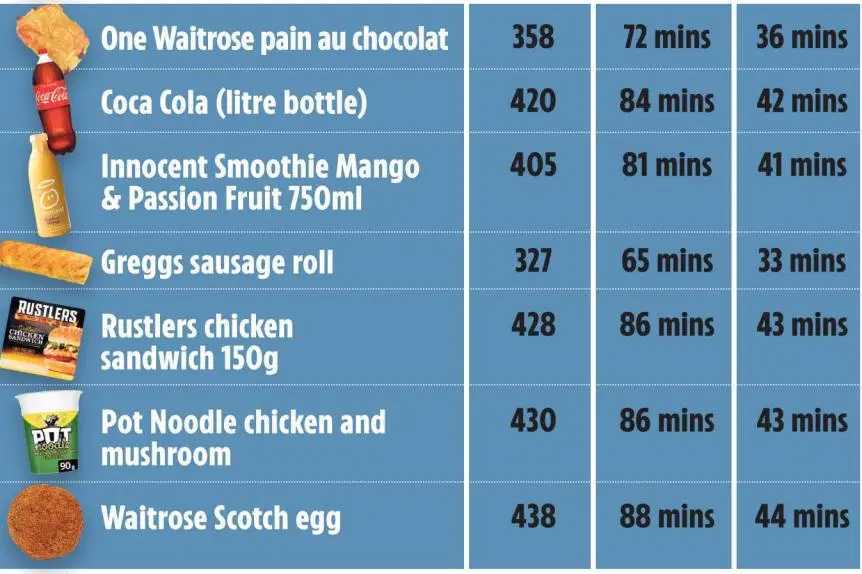 Сколько калорий сжигается при беге на разные расстояния 1км, 2, 5, 10