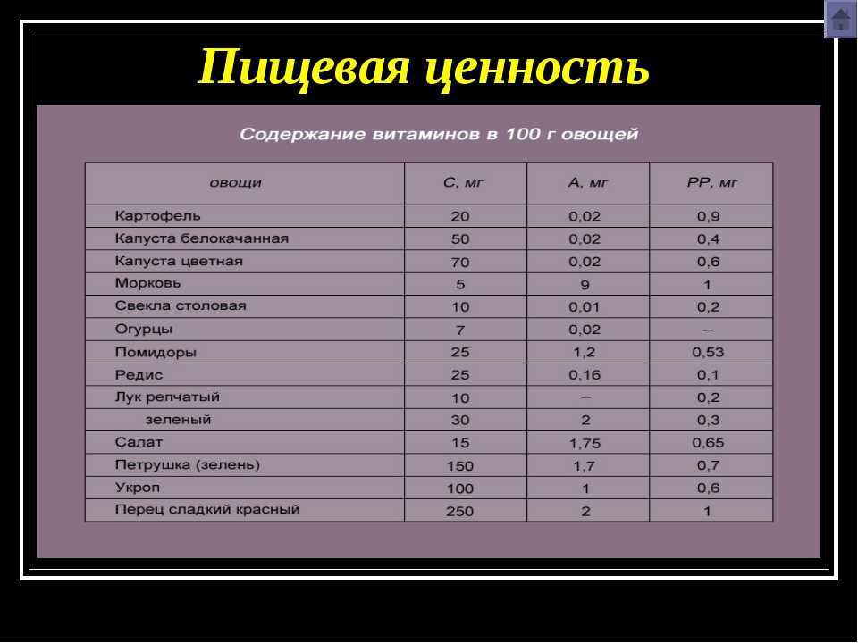 Суп картофельный с рисом химический состав и пищевая ценность