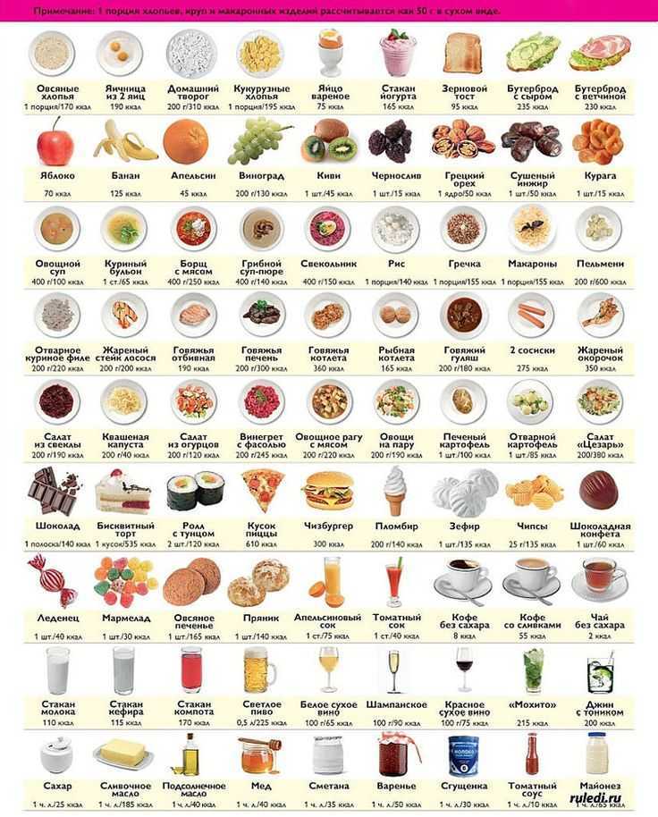 Диетические блюда: 20 вкусных и быстрых рецептов