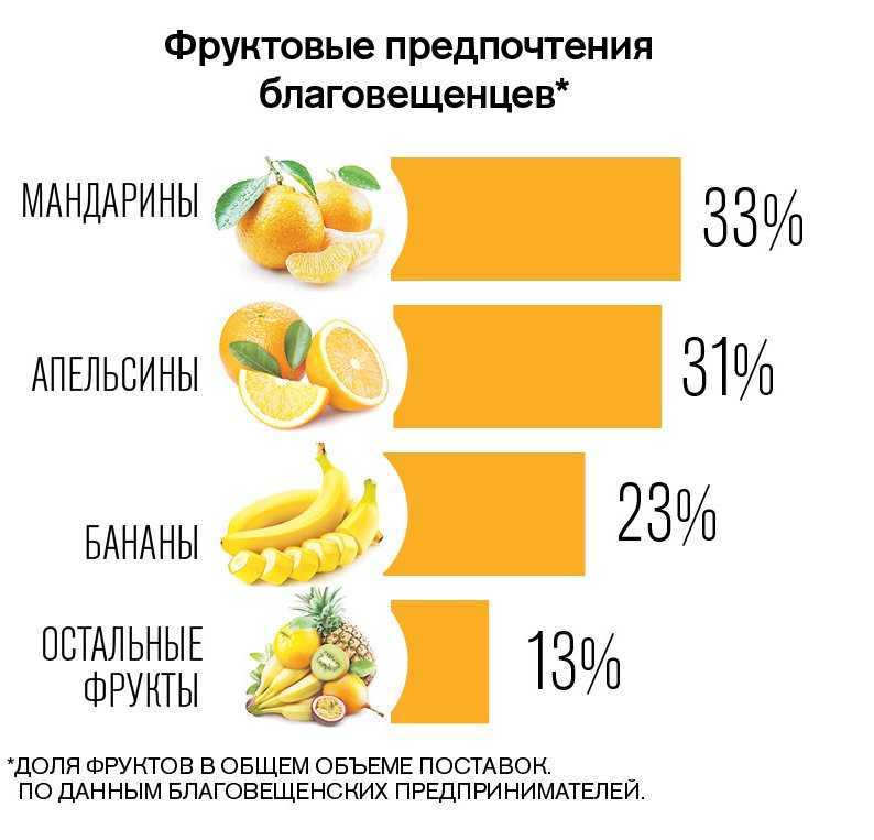 Сколько калорий в банане в 1 штуке, на 100 грамм: бжу, польза и вред для организма