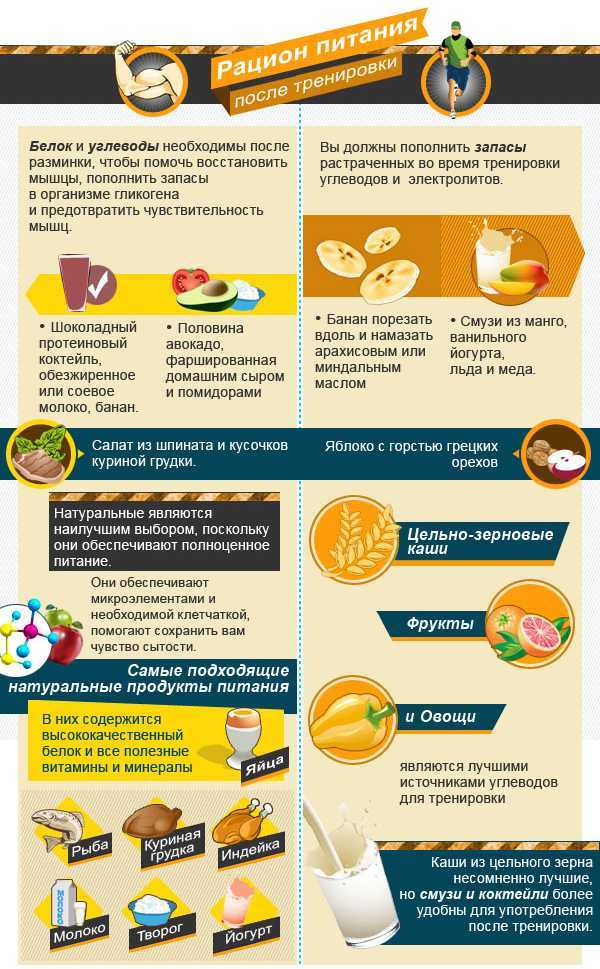 Питание для набора мышечной массы: правильное спортивное питание в домашних условиях | food and health