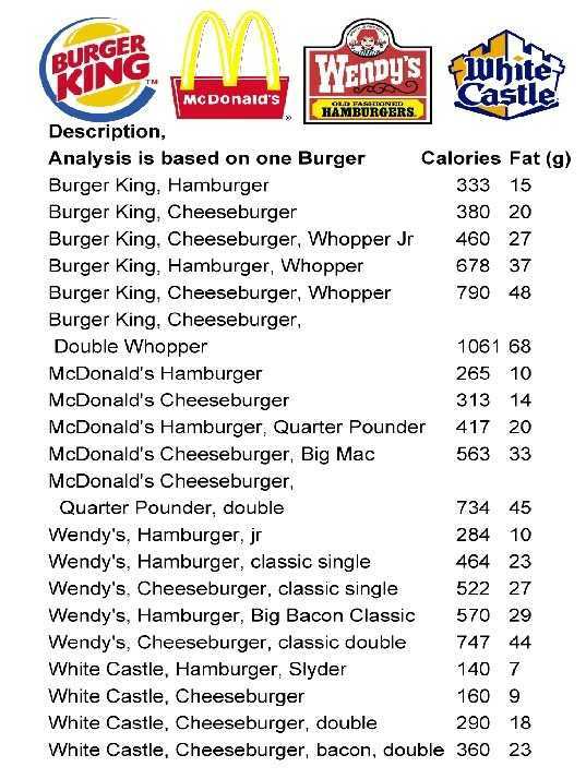 Burger king, гамбургер: калорийность на 100 г, белки, жиры, углеводы