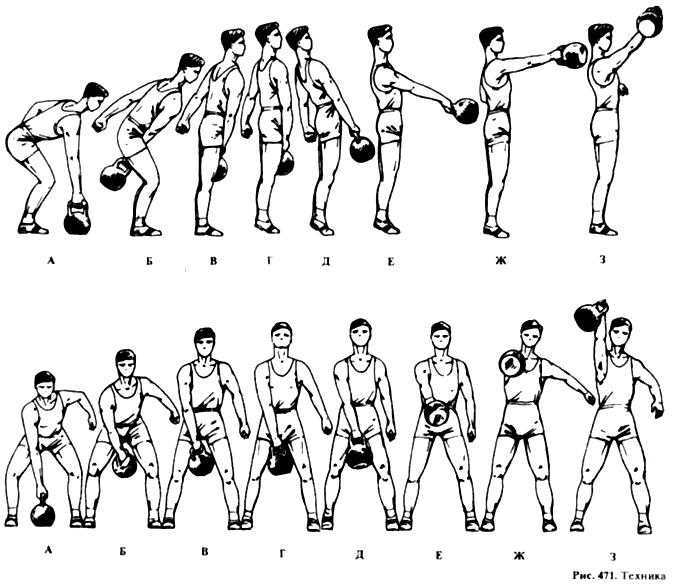Какие мышцы работают при упражнение толчок гири Какая правильная техника выполнения, как выполнять упражнение одной или двумя руками