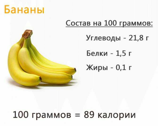 Калорийность бананы. химический состав и пищевая ценность.