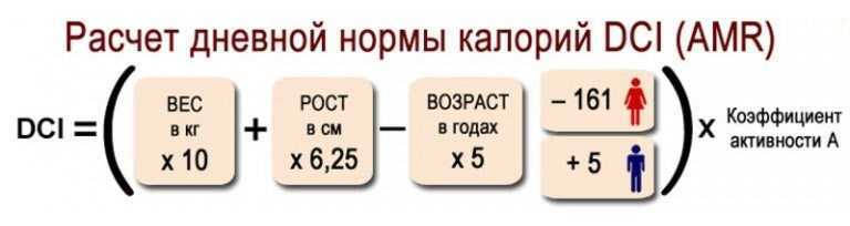 Как правильно рассчитать калории и бжу для похудения - отвечает эксперт на sportchic.ru
