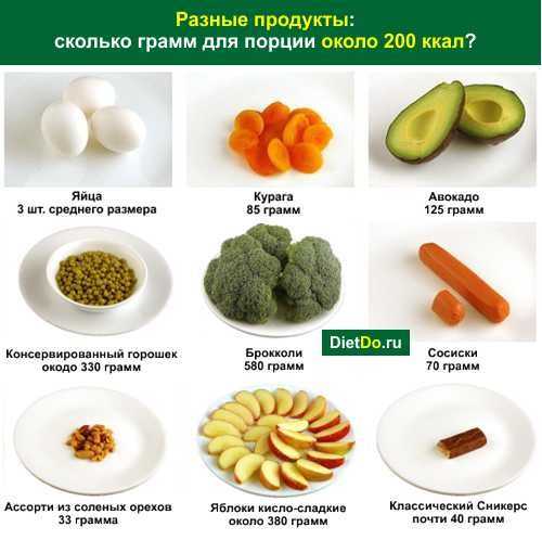 Список продуктов с минусовой калорийностью -ешь и худей!