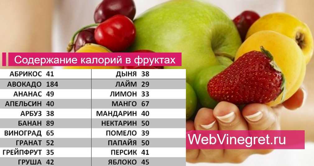 Какие продукты способствуют похудению | официальный сайт – “славянская клиника похудения и правильного питания”