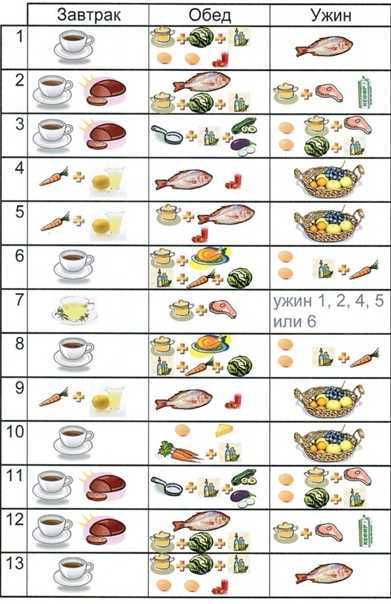 Японская диета » на 14 дней ✔️ оригинальная диета ✔️ меню ✔️ отзывы