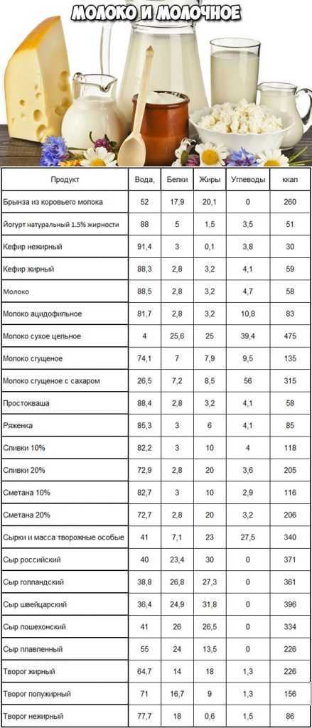 Таблица калорийности бульонов и содержание бжу