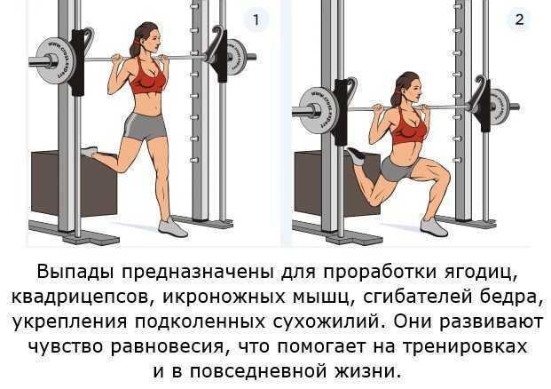 Программы и комплексы упражнений кроссфита для мужчин и женщин | rulebody.ru — правила тела