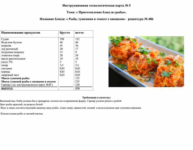 Паста с грибами и курицей в сливочном соусе технологическая карта