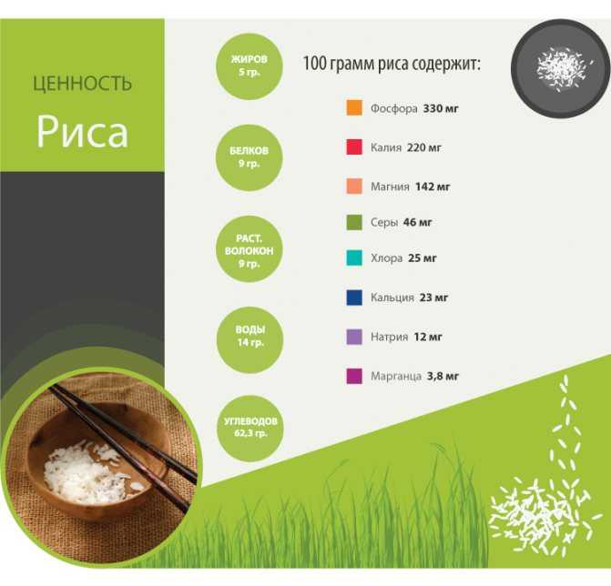 Красный рис: польза и вред, калорийность, свойства