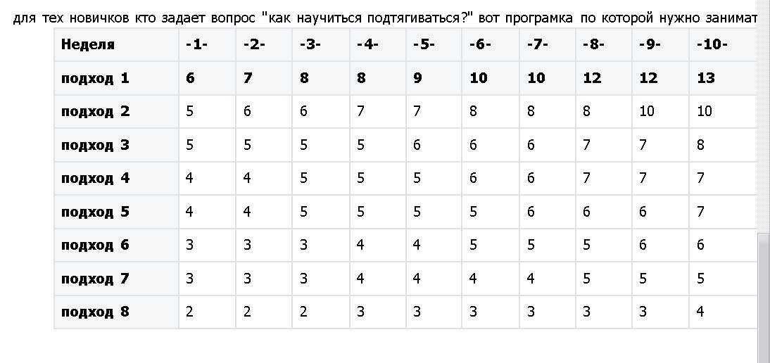 Схема тренировки подтягиваний