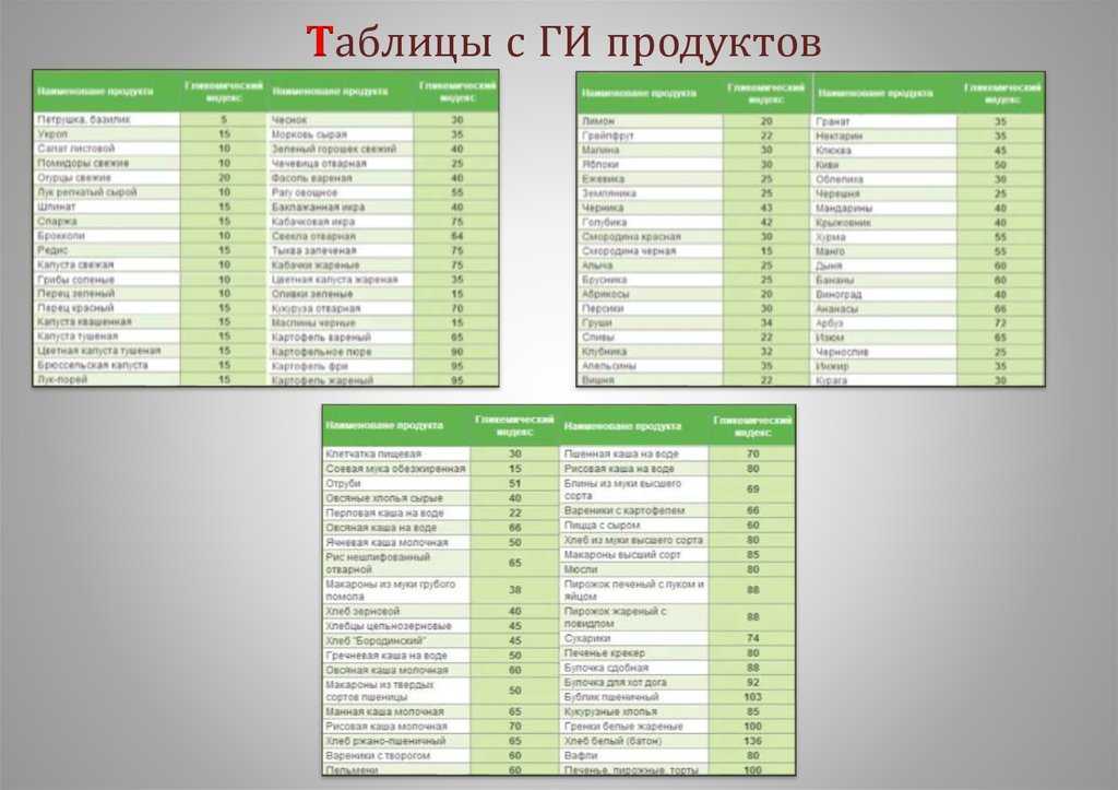 Полная таблица продуктов. Таблица гликемического индекса Гербалайф. Гликемический индекс продуктов таблица. Продукты гликемический индекс таблица. Таблица гликемических индексов продуктов питания Гербалайф.