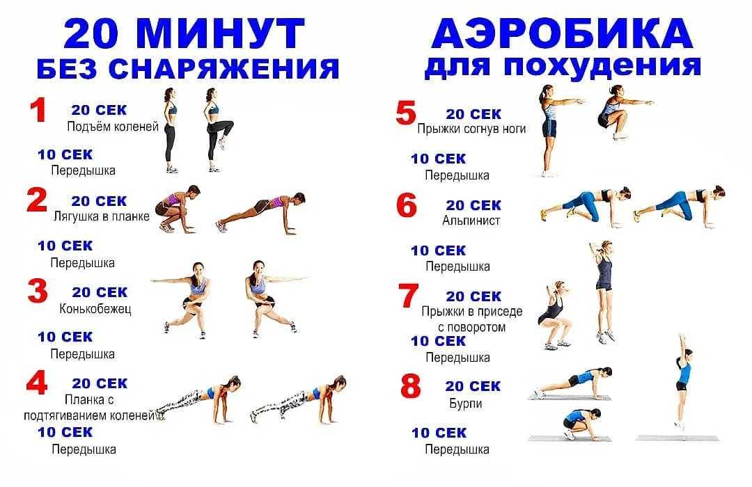 Как привести себя в форму за неделю и быстро похорошеть - allslim.ru