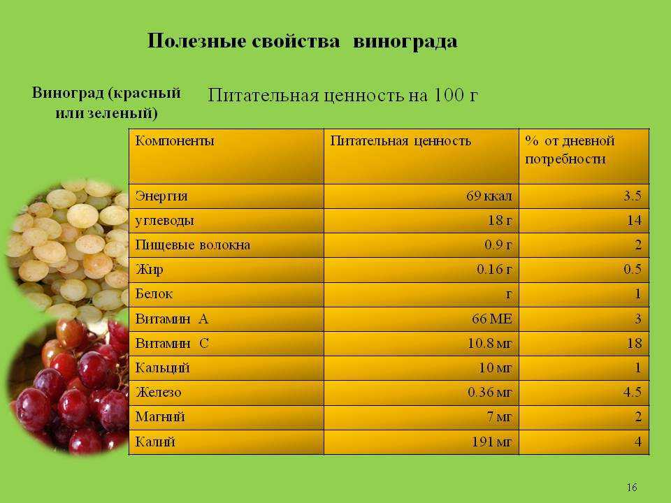 Вареная и сырая свекла: польза и калорийность на 100 грамм